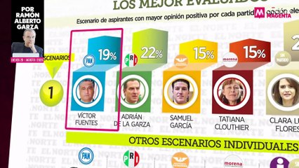 Victor Fuentes, NL, y la Mafia del PAN