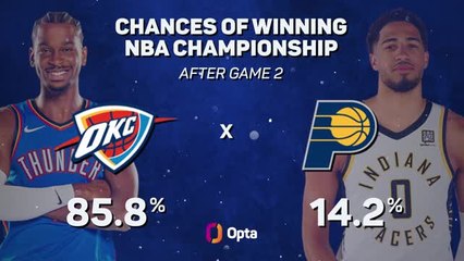 Who will win the 2025 NBA Championship?