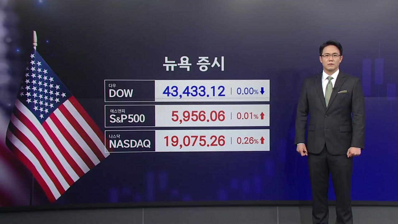 [뉴스START] 미-중 협상에 '대기 모드'...뉴욕증시 혼조세 마감 / YTN