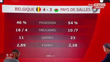 Le replay du 9 juin - 24 minutes chrono - les qualifs de l'Euro - replay