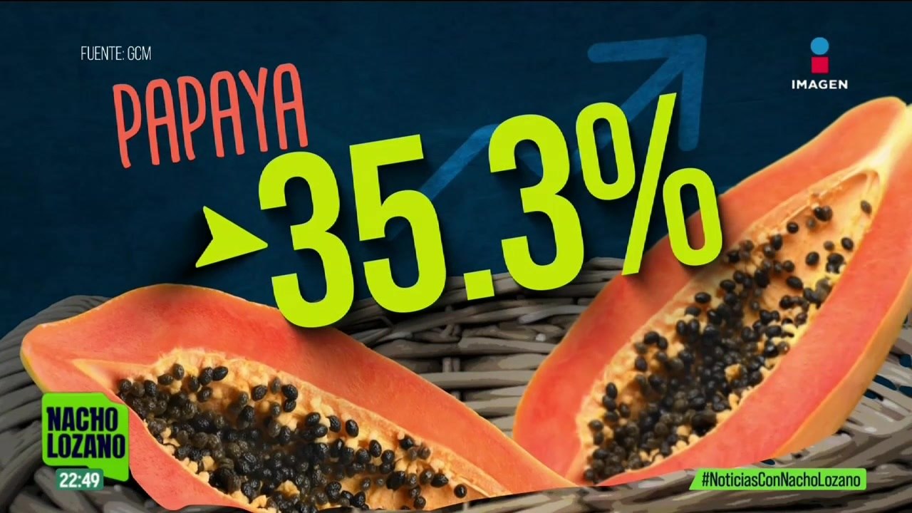 El precio de la canasta básica subió un 6.2% ¿Qué productos impulsaron el aumento?
