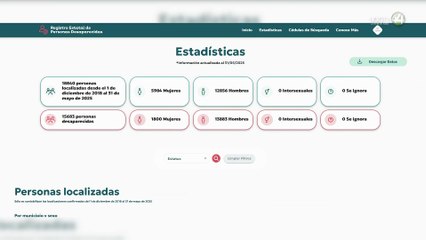El registro oficial de desaparecidos en Jalisco omite casi 600 casos: académico