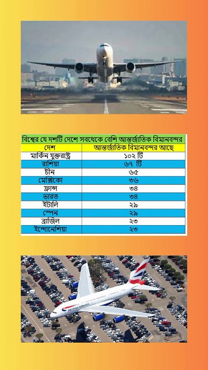 বিশ্বের ১০টি শীর্ষ দেশ যেখানে আন্তর্জাতিক বিমানবন্দরের সংখ্যা সবচেয়ে বেশি Learning Time BD