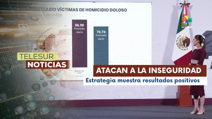 La presidenta Claudia Sheinbaum informó que la reducción de homicidios dolosos llegó casi al  26%