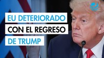 La imagen de Estados Unidos se deteriora en el mundo; 91% de los mexicanos desaprueba a Trump