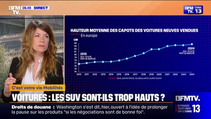 Une étude pointe les dangers de la hauteur des capots des SUV en cas de choc avec un piéton
