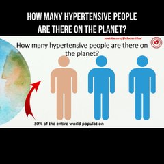 How many hypertensive people are there on the planet?