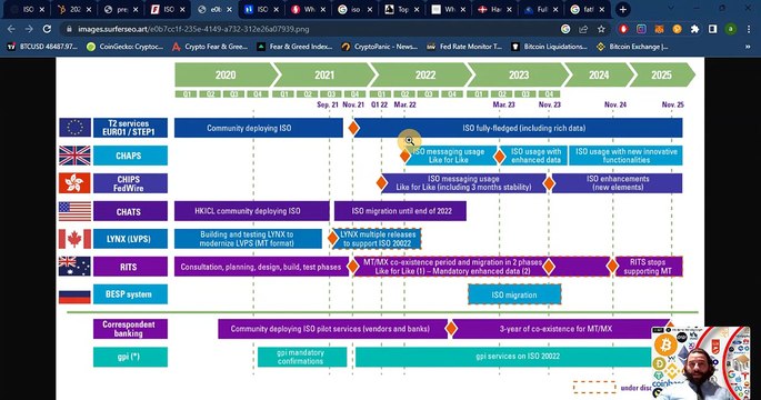Крипто техничка анализа Напреден курс 71. ISO 20022 - Глобална финансиска Крипто адоптација(03.2023)
