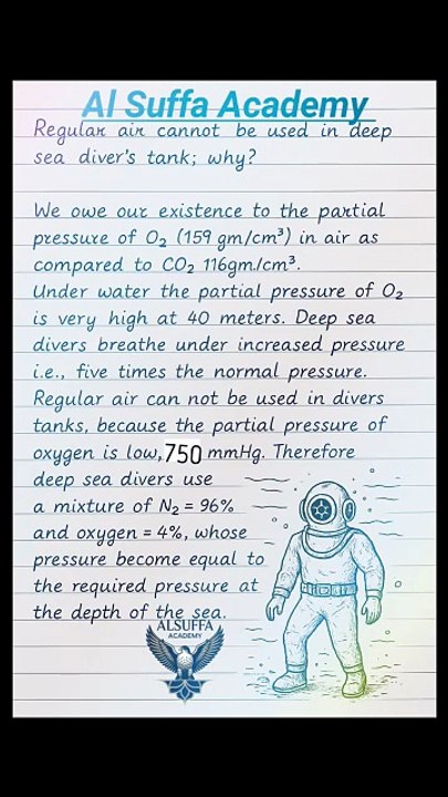 Chemistry Facts