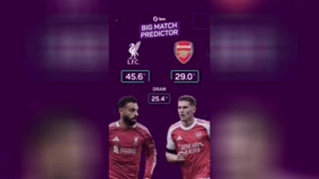Liverpool vs Arsenal - Opta Predictor