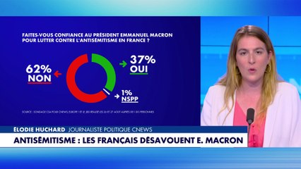 Antisémitisme : les Français désavouent Emmanuel Macron