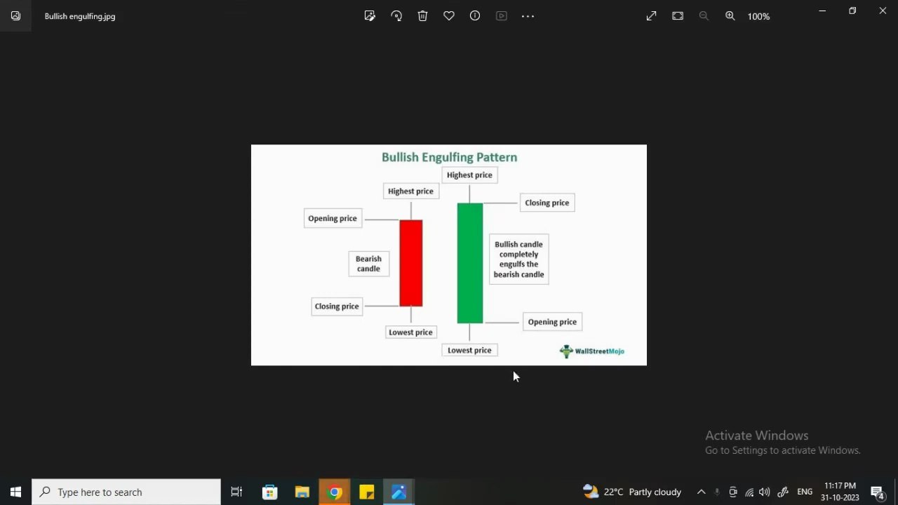 What is Bullish Engulfing. Easy way of money making by identifying and Investing in Bullish Market