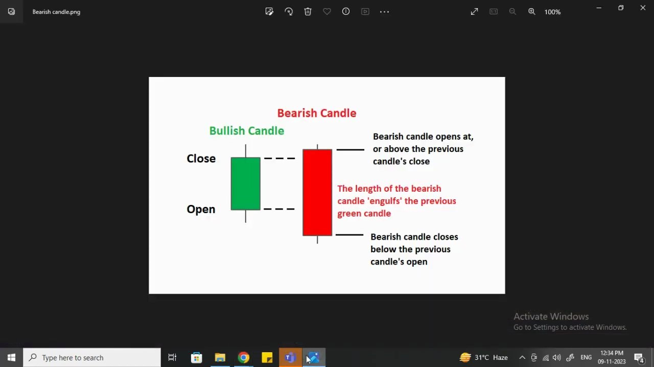 What is Bearish Engulfing Pattern Identifying and Investing in a Bearish Market by SENNSE Charting