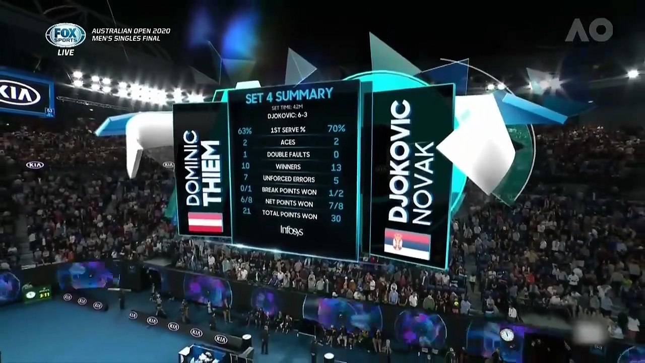 FOX Sports HD (Kênh số 45 trên K+) | Australian Open 2020 : Mens Singles Final (3)