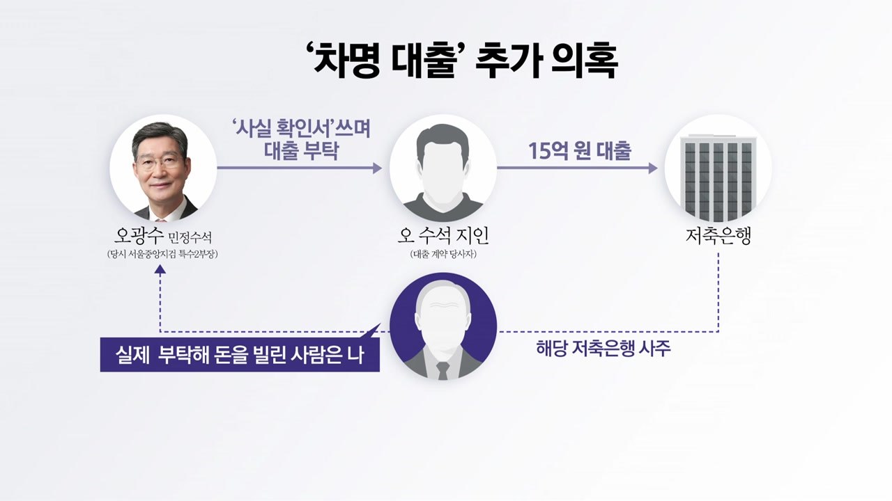 오광수 민정수석, 부동산 이어 대출도 '차명'? [앵커리포트] / YTN