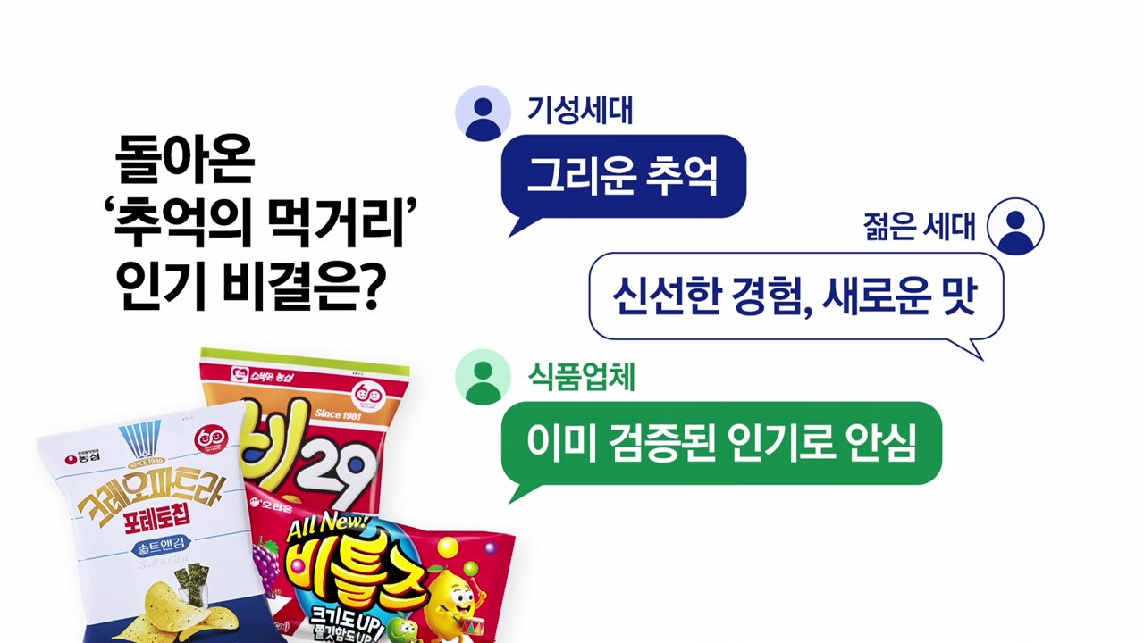 "이거 기억나?"...'복고 열풍' 타고 돌아온 '추억의 먹거리' [앵커리포트]  /...