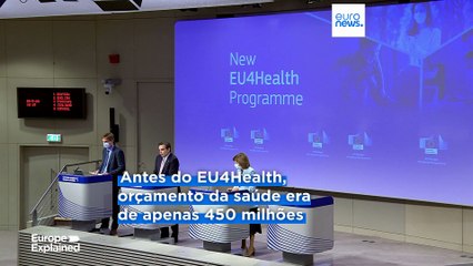 Orçamento de longo prazo da UE: o financiamento da saúde está a ser cortado?