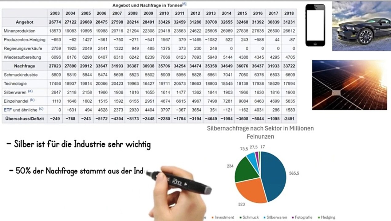 GEHEIM‼️ - DAS sollst DU nicht über SILBER wissen! (bald Preis- Explosion?!)😱