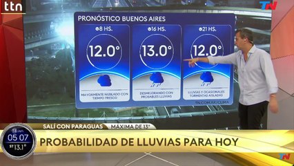 Clima en el AMBA - Viernes 13 de junio