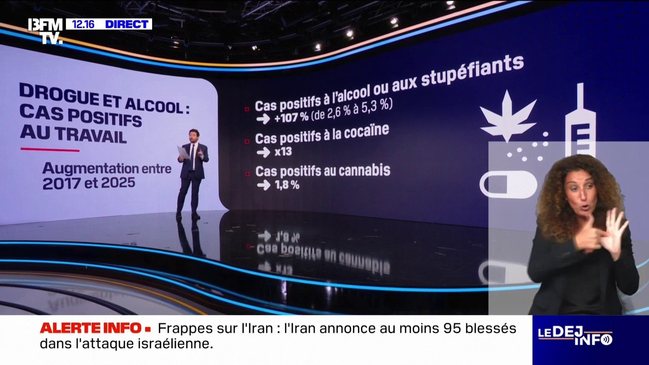 LES ÉCLAIREURS - Cocaïne, cannabis, alcool... Les consommations de drogues ont explosé de 107% au travail