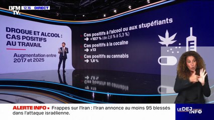 LES ÉCLAIREURS - Cocaïne, cannabis, alcool... Les consommations de drogues ont explosé de 107% au travail