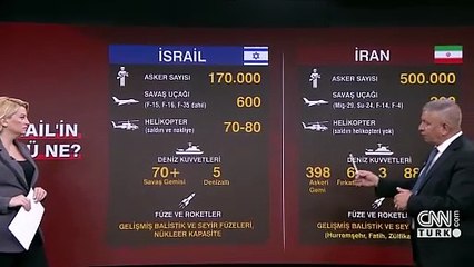 SON DAKİKA... İRAN-İSRAİL GERİLİMİ: Orta Doğu'da güç kimde?