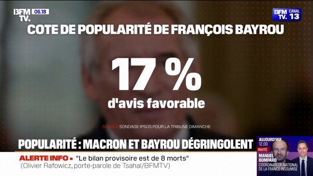 Politique: la cote de popularité de François Bayrou et d'Emmanuel Macron en chute libre