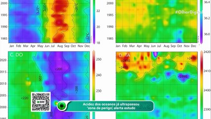 Acidez dos oceanos já ultrapassou ‘zona de perigo’, alerta estudo
