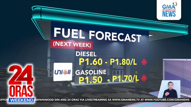 Taas-presyo sa petrolyo, nakaamba sa susunod na linggo | 24 Oras Weekend