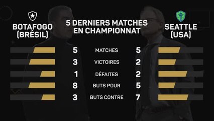CdM des clubs - Botafogo vs. Seattle Sounders, les prédictions d'Opta