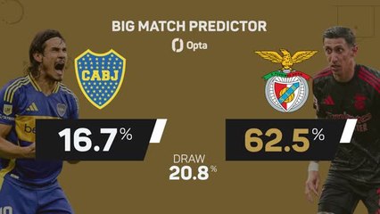 FOOTBALL: FIFA Club World Cup: Boca Juniors vs Benfica - Big Match Predictor