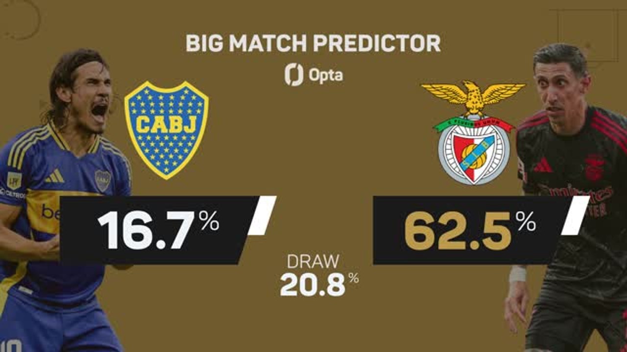 FOOTBALL: FIFA Club World Cup: Boca Juniors vs Benfica - Big Match Predictor