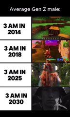 Average Traits of a Gen Z Male