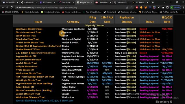 Крипто техничка анализа Напреден курс 32. BTC ETF колку е важен за крипто сферата___