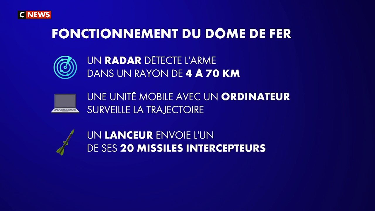 Israël : Qu'est-ce que le Dôme de fer, ce pilier de la défense israélienne, éveloppée à partir des années 2000 avec l'aide des États-Unis, entrée en action en 2011