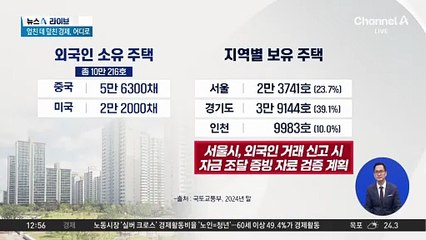 외국인 보유 주택 4채 중 1채 서울에…“투명성 강화”
