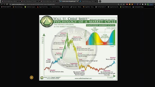 Крипто техничка анализа Напреден курс 33. BTC Психолошки циклуси на тргување