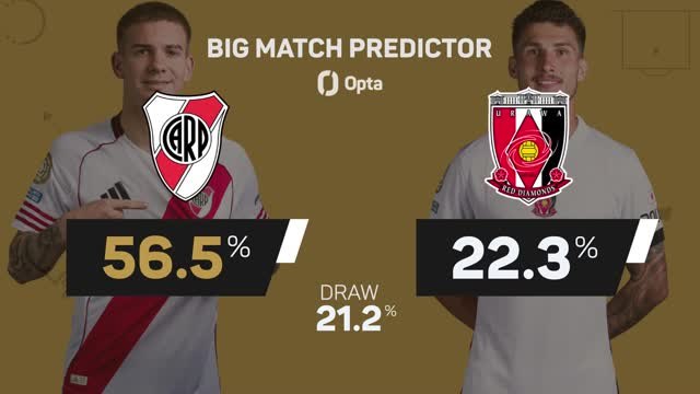 River Plate vs Urawa Reds - Big Match Predictor