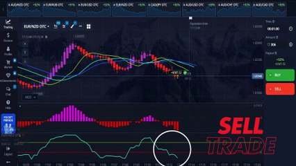 This Heiken Ashi + Alligator + DeMarker + Momentum Trading Strategy Is A RUTHLESS MONEY MACHINE!
