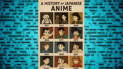 A Century of Anime Excellence: 1917–2000 in 5 Minutes