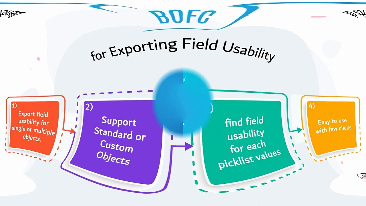 Introduction to BOFC's Enhanced Field Analyzer