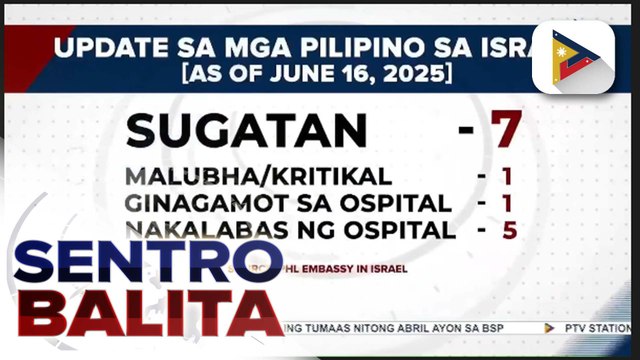Nasugatan na mga Pilipino sa missile strike ng Iran sa Israel, umakyat na sa 7; DMW, agad nagbigay ng tulong sa nakaligtas na 14 OFWs