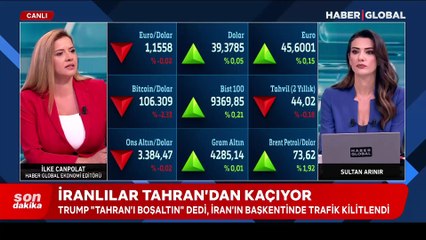 İran-İsrail savaşı piyasaları nasıl etkiliyor?