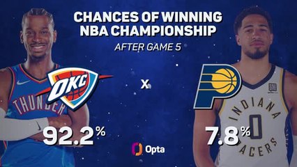 Who will win the 2025 NBA Championship?