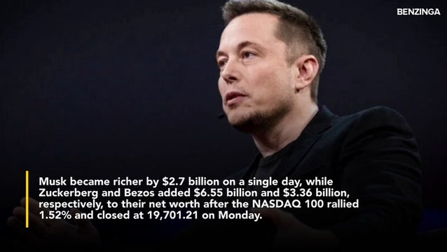 Elon Musk's Net Worth Soars Nearly $3 Billion, Jeff Bezos, Mark Zuckerberg And Other Top 10 Billionaires Add Over $16 Billion
