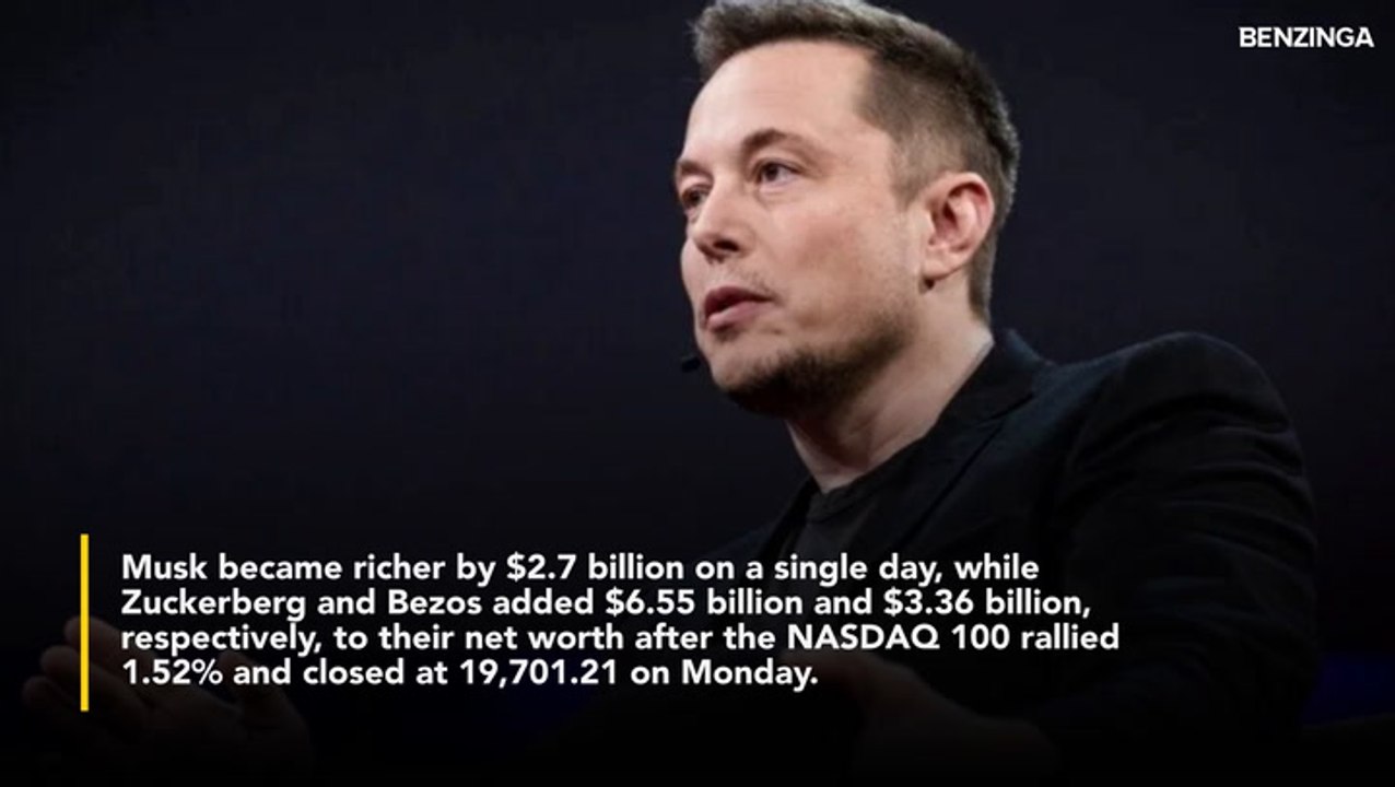 Elon Musk's Net Worth Soars Nearly $3 Billion, Jeff Bezos, Mark Zuckerberg And Other Top 10 Billionaires Add Over $16 Billion