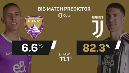 Al Ain v Juventus - Big Match Predictor