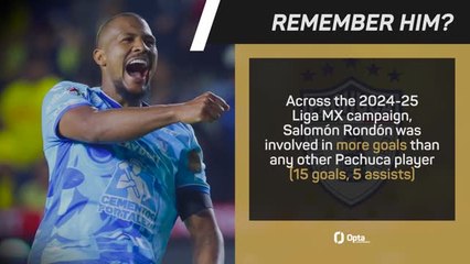 Pachuca v RB Salzburg - Big Match Predictor