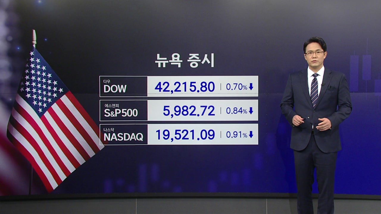 중동 불안·경제 지표 악화에 뉴욕 증시 '휘청' [앵커리포트] / YTN