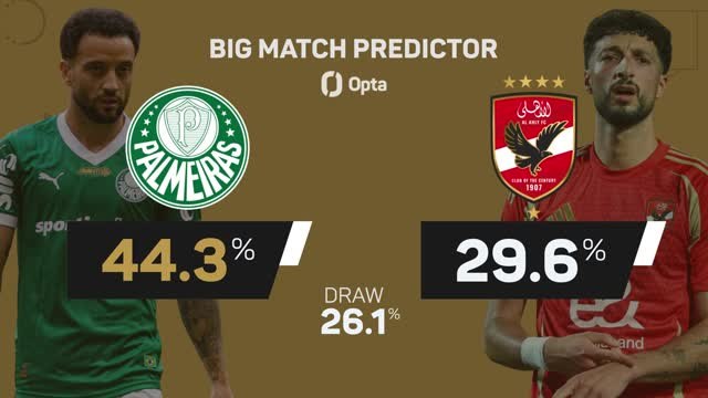 Palmeiras v Al Ahly - Big Match Predictor
